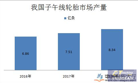 產能過剩，市場飽和，輪胎行業現狀如何？